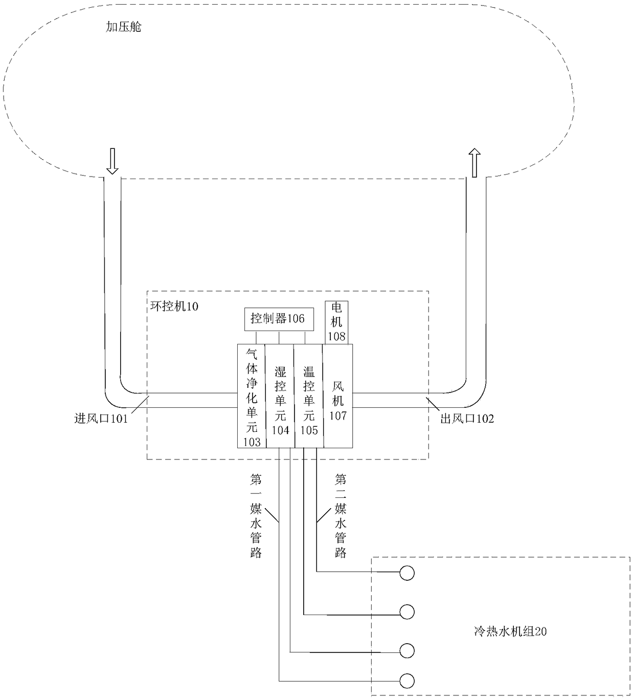 External circulation type environmental control system