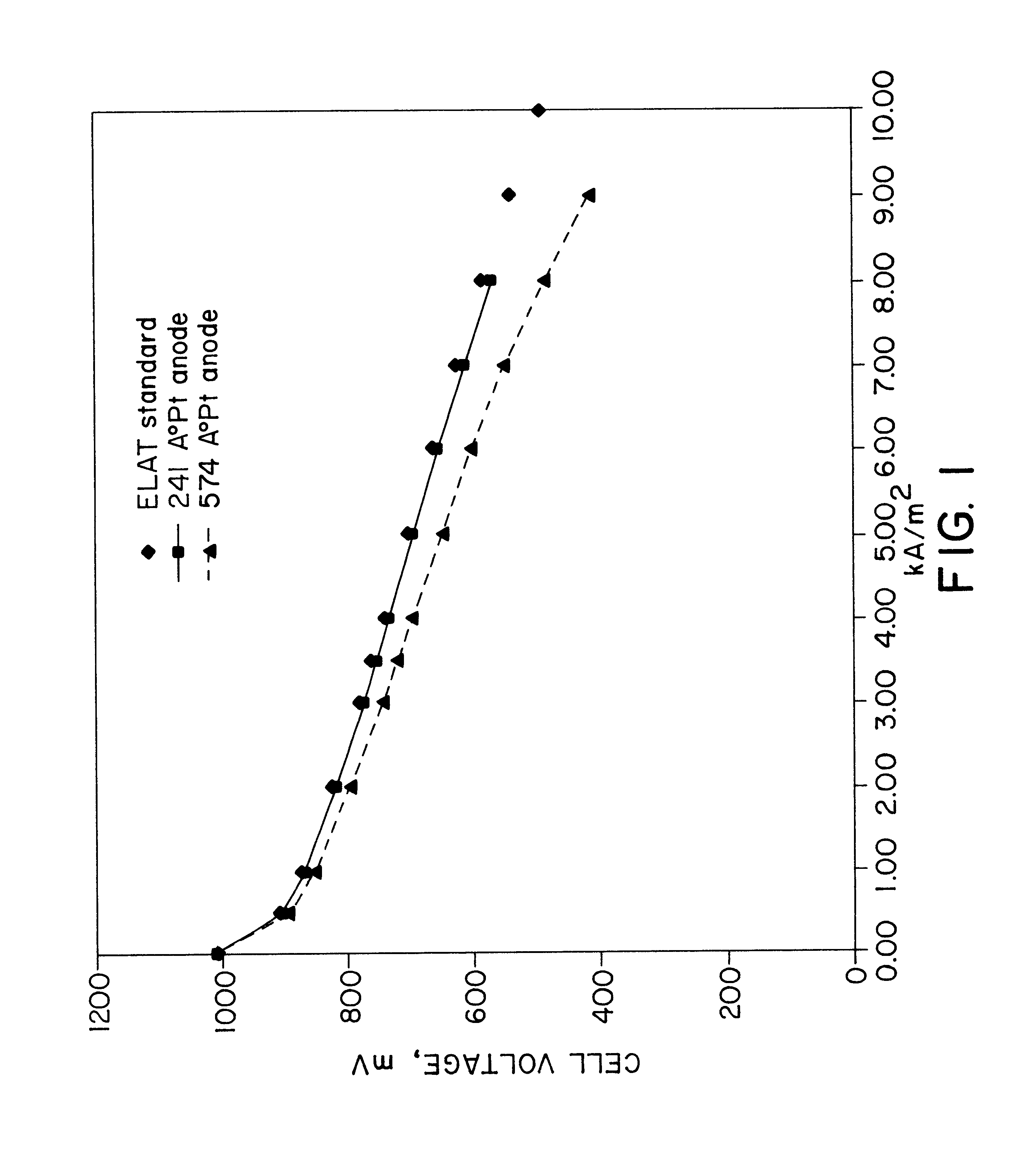 Method of forming robust metal, metal oxide, and metal alloy layers on ion-conductive polymer membranes