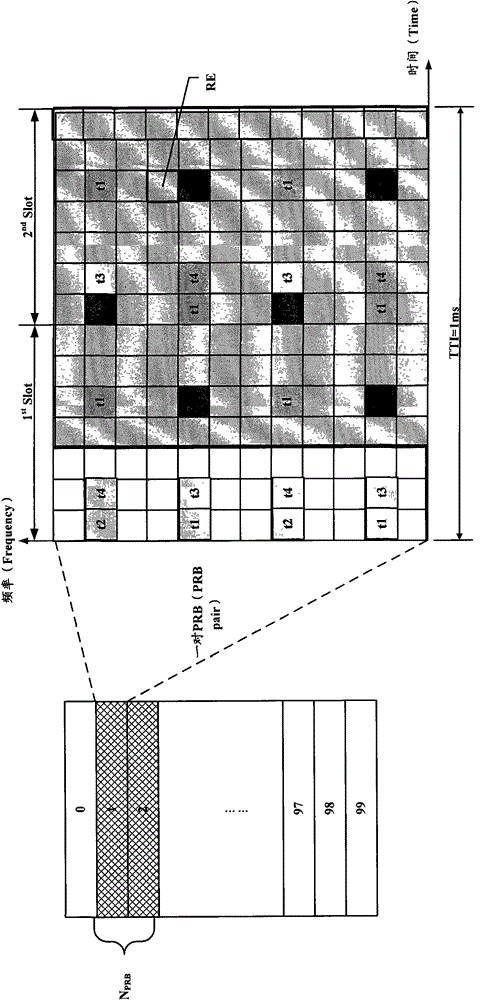 A method and device for determining transmission block size