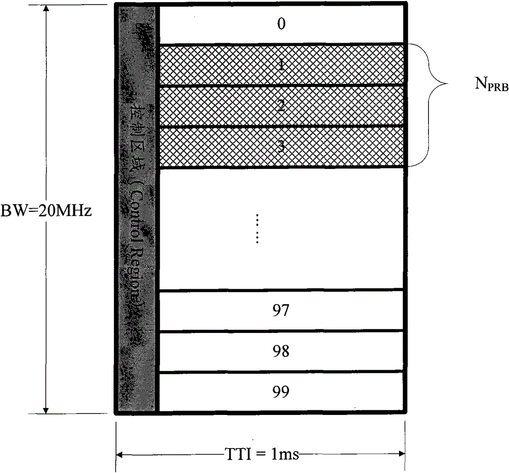 A method and device for determining transmission block size
