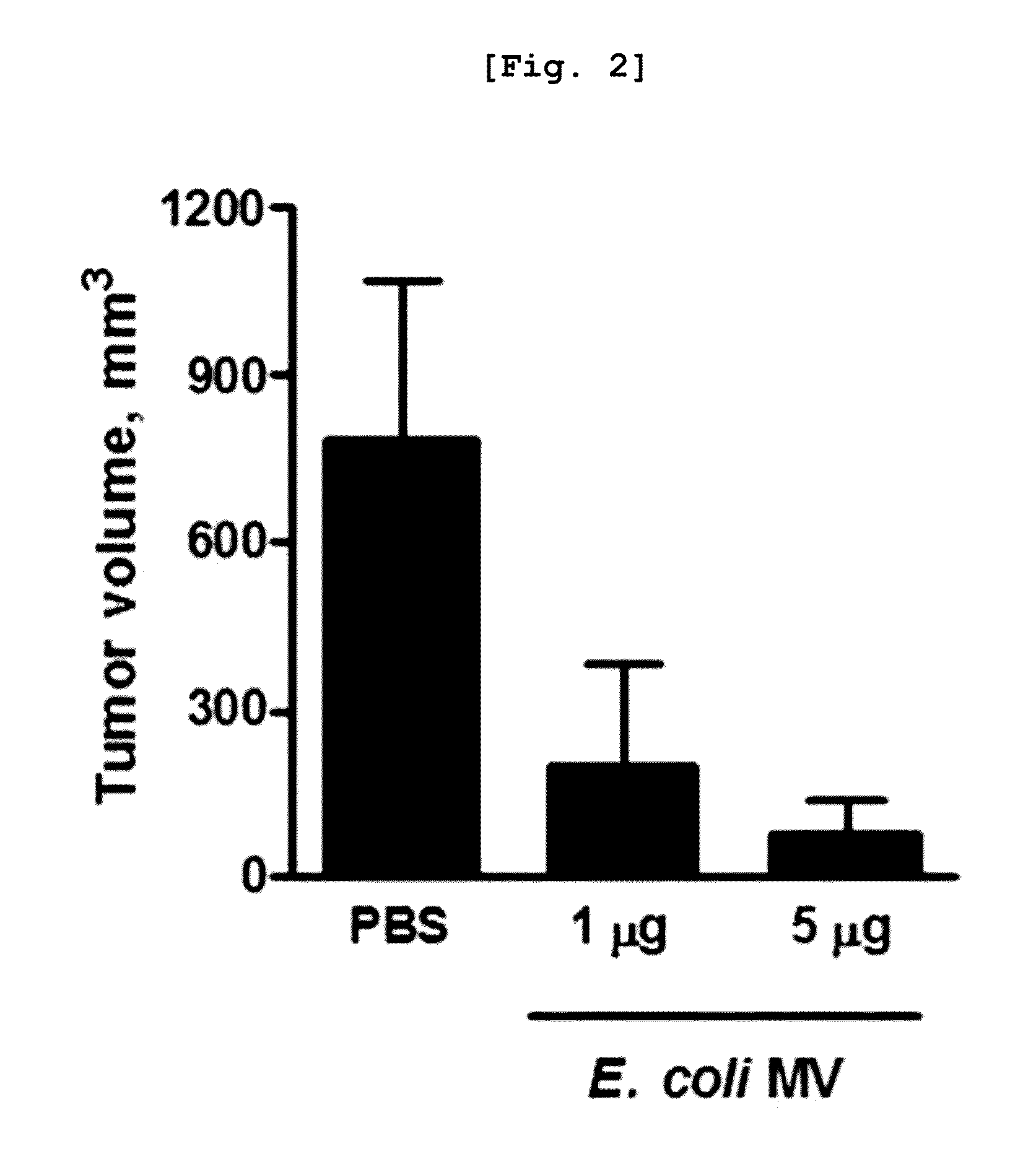 Method for treating and diagnosing cancer by using cell-derived microvesicles