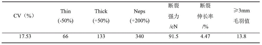 Method of spinning high-count spun silk yarns