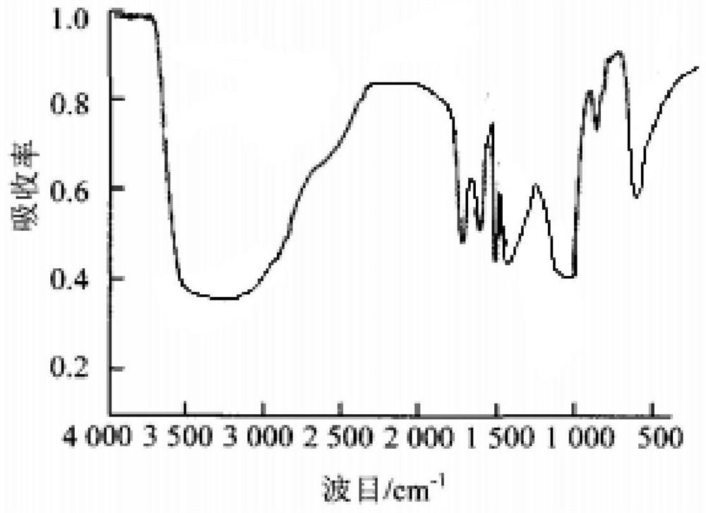 A compound microbial agent and its application in fermenting humic acid lignite to produce fulvic acid