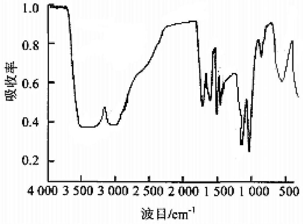 A compound microbial agent and its application in fermenting humic acid lignite to produce fulvic acid