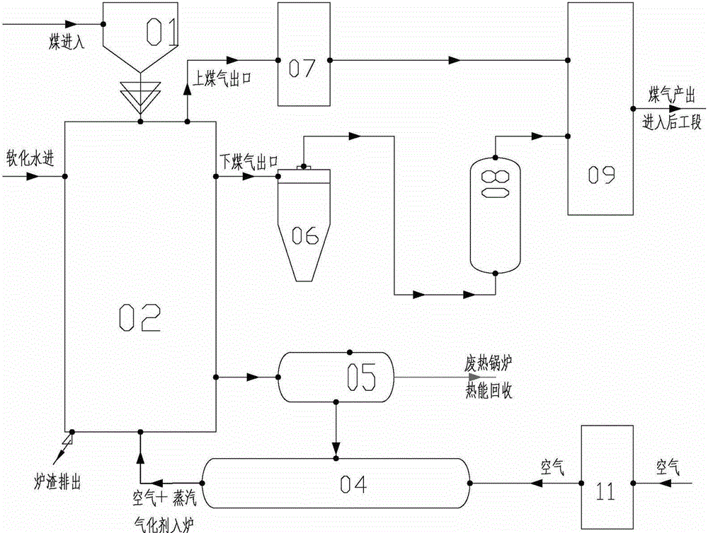 Coal gas production method and device using high-temperature rich oxygen and high temperature steam as gasification agent