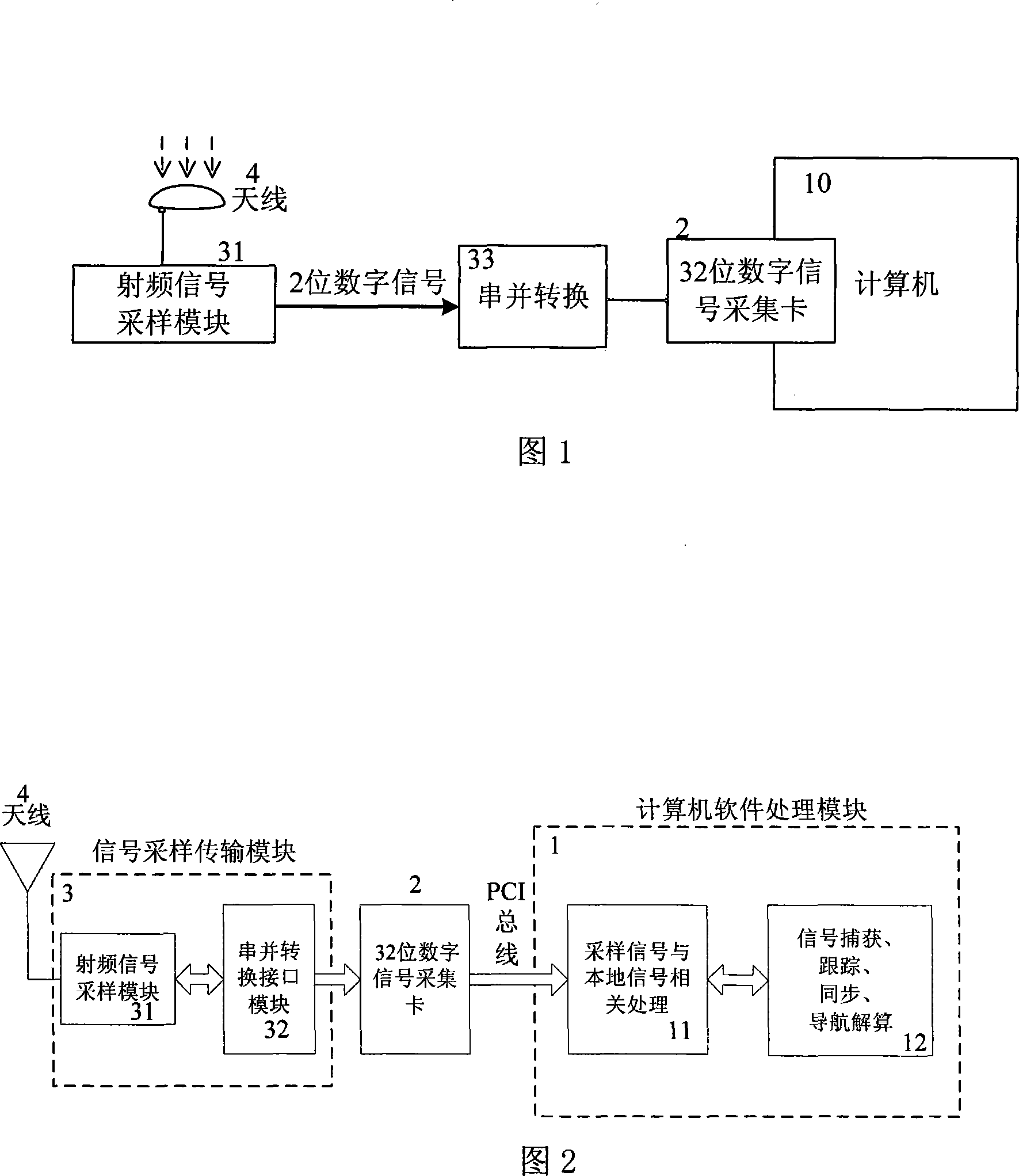 Global position system real-time software receiving machine and real-time processing method thereof