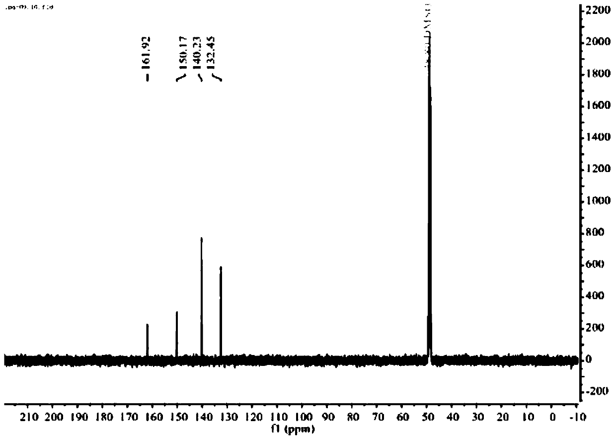 Synthesis method of novel bisphenol S derivative type polysulfate