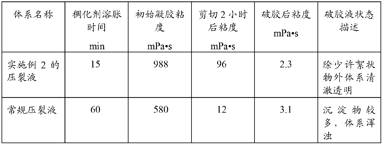 High-temperature sea water-base fracturing liquid suitable for formation temperature of 160 DEG C and preparation method thereof