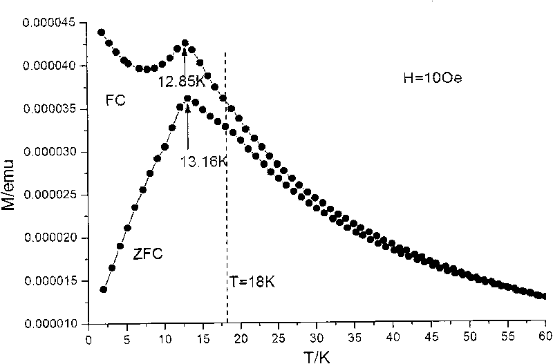Electrochemical preparation method of LiFeAs superconductor