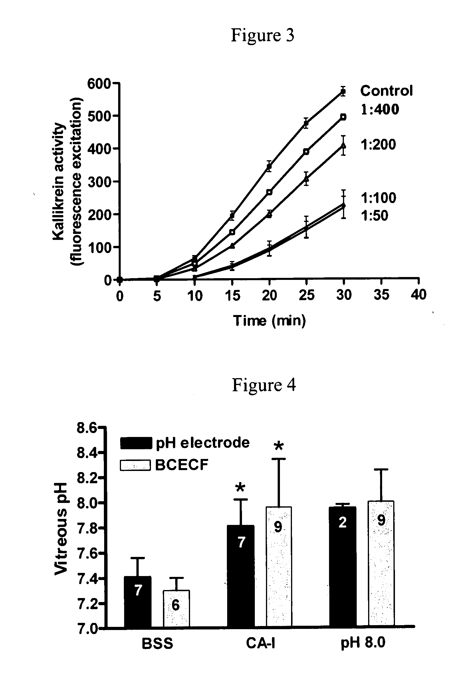 Methods of diagnosing, treating, and preventing increased vascular permeability