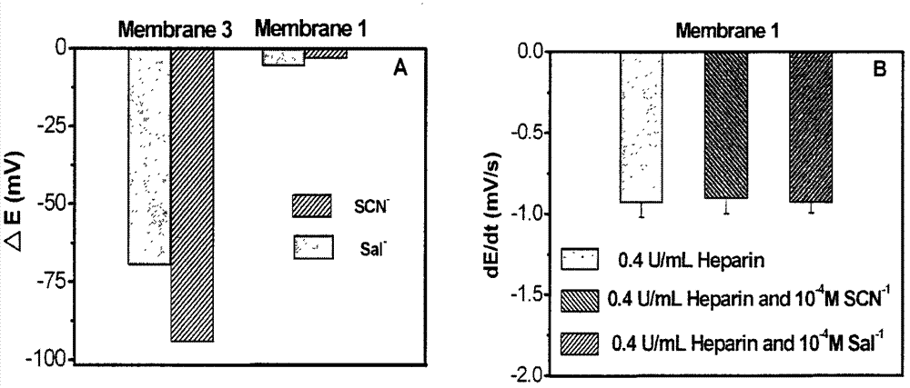 Method for detecting heparins