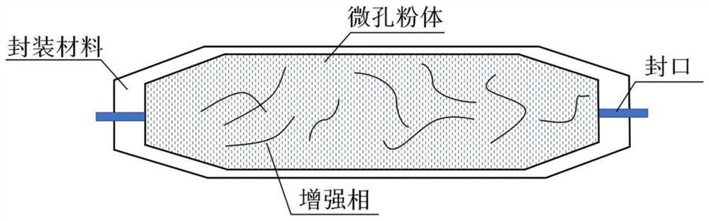 Preparation method of vacuum-packaged/ microporous powder composite high-temperature thermal insulation material