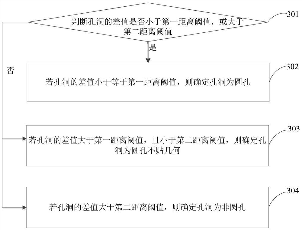 Hole periphery grid classification method and device, and storage medium