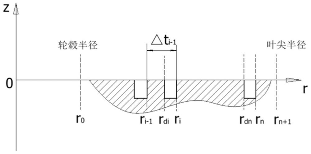 A noise-reducing axial flow fan