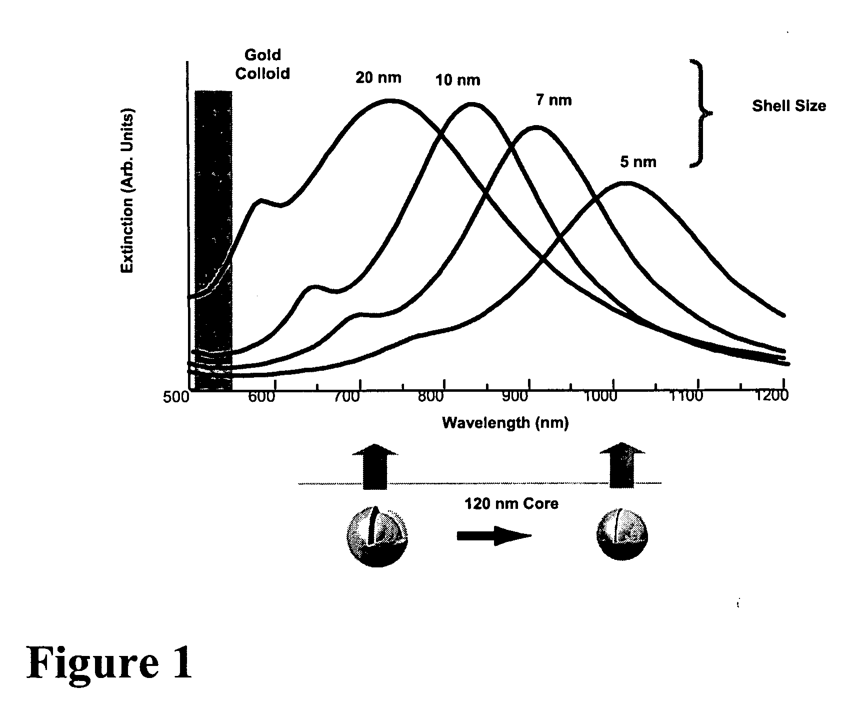 Plasmon resonant based eye protection