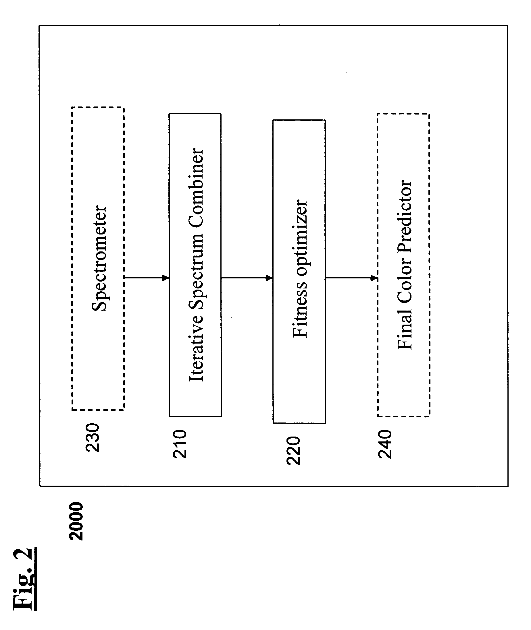 Method for analyzing hair