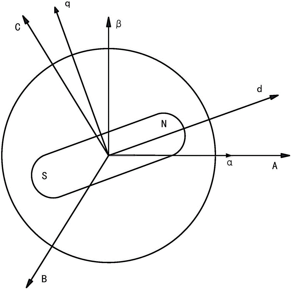 Start control method and device of permanent magnet synchronous motor