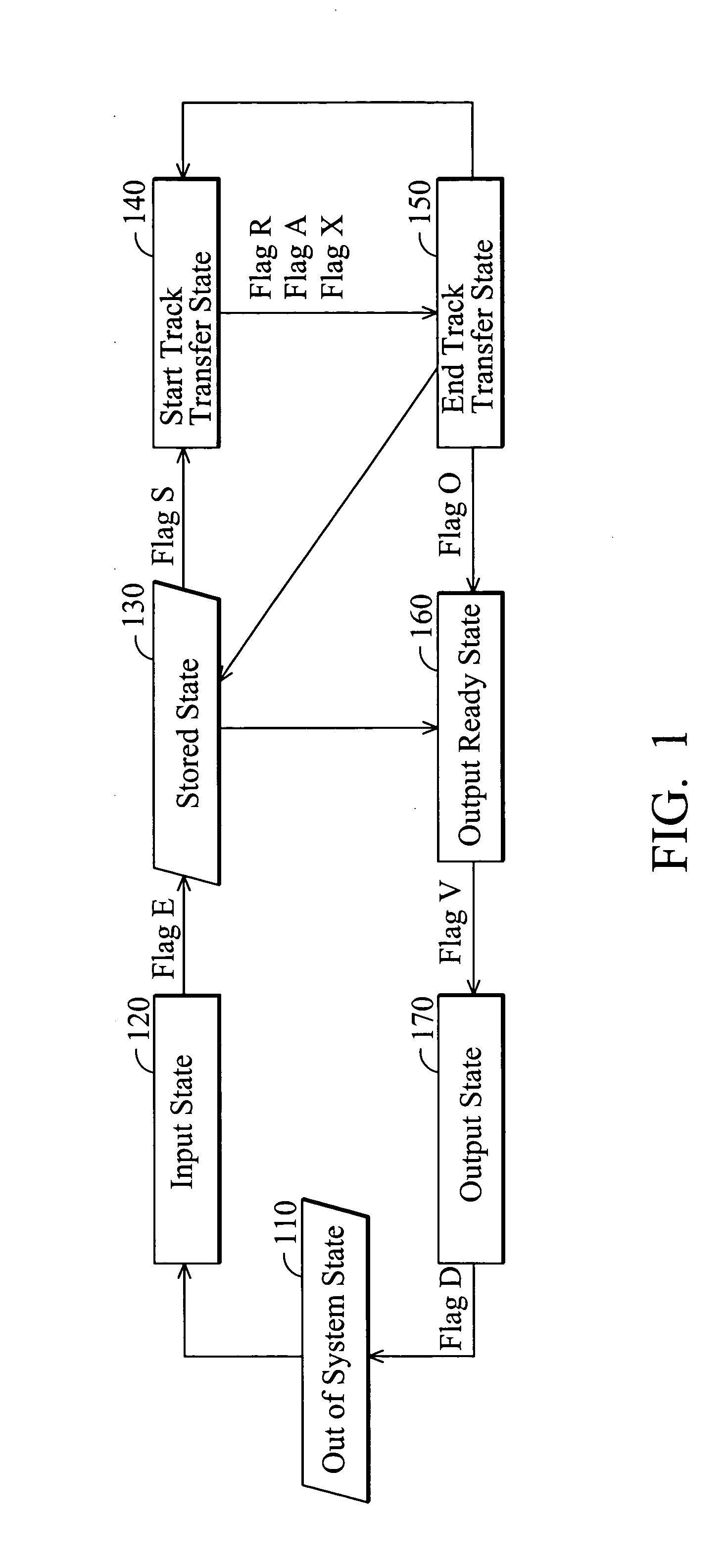 Material handling system enabling enhanced data consistency and method thereof