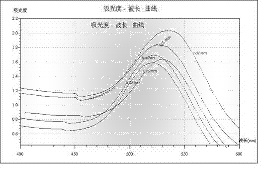 Testing device for quantitatively detecting soluble growth stimulation expression protein 2
