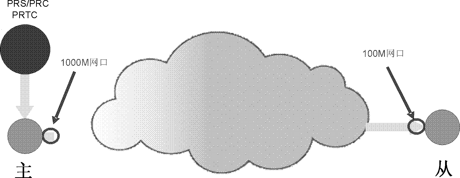 Time synchronization method and system