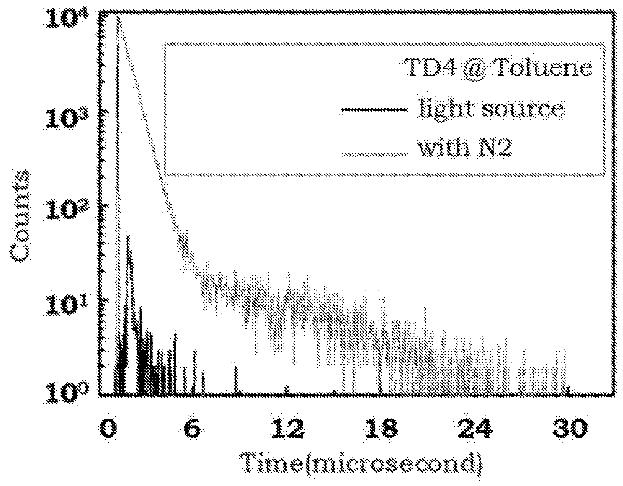 Delayed fluorescence material for organic electroluminescence device