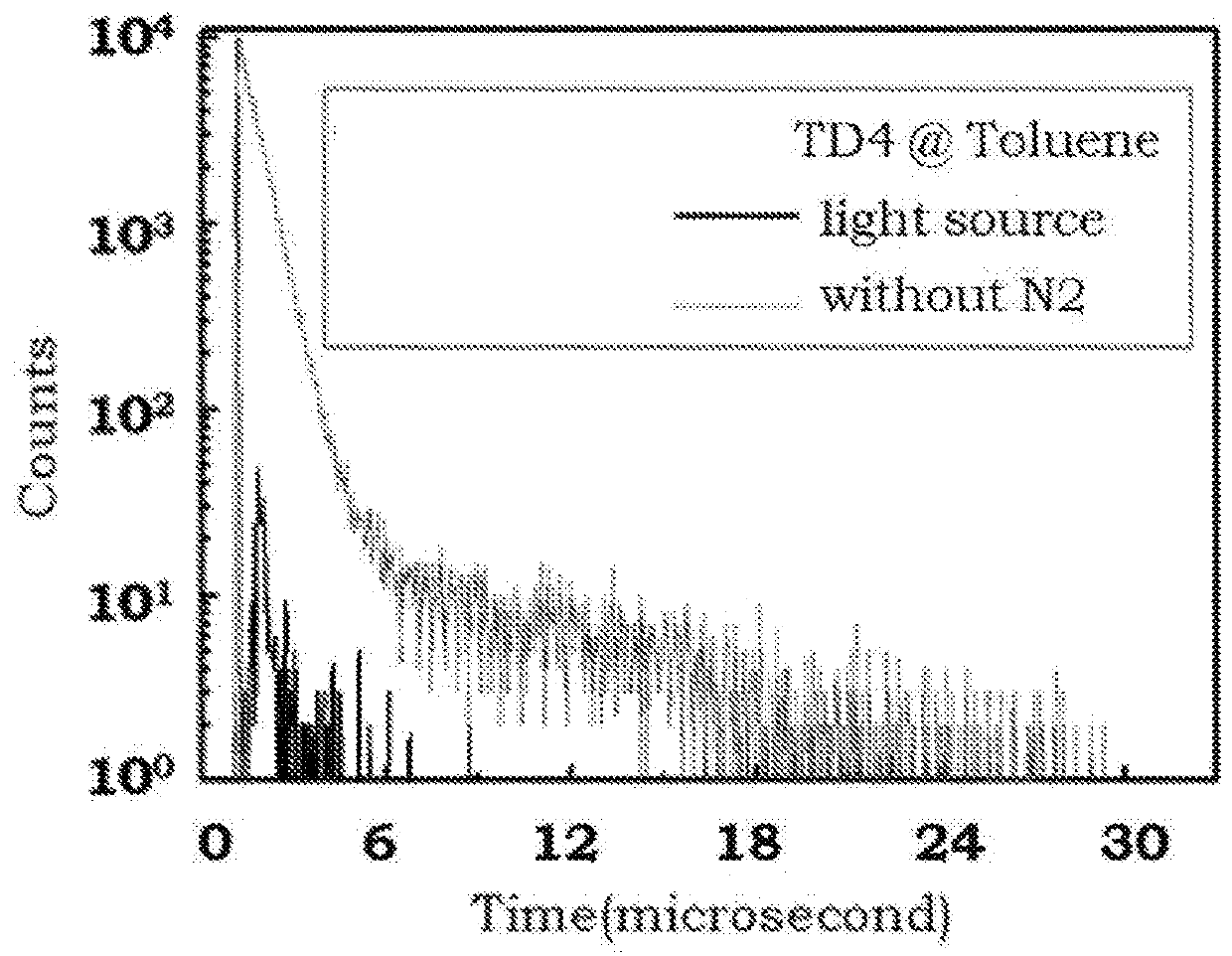 Delayed fluorescence material for organic electroluminescence device