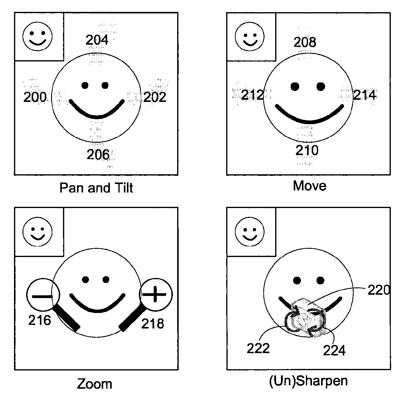 Method and apparatus for remote camera control indications in video conferencing