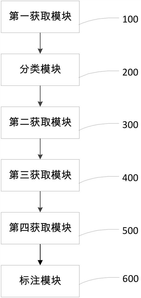 A labeling method, device, electronic equipment and storage medium for a suction surface