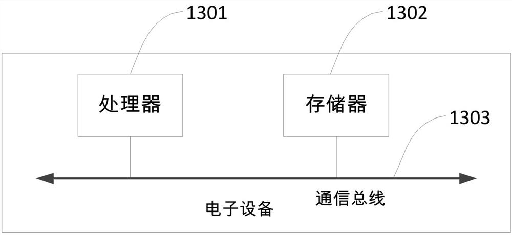 A labeling method, device, electronic equipment and storage medium for a suction surface