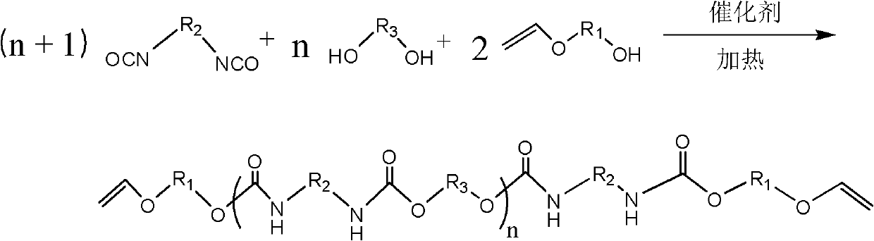 Polyurethane oligomer taking vinyl ether as end group and synthesis method