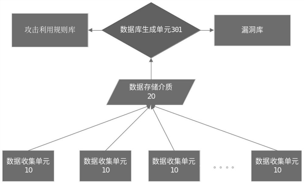 An industrial control system vulnerability trend analysis and early warning method and system