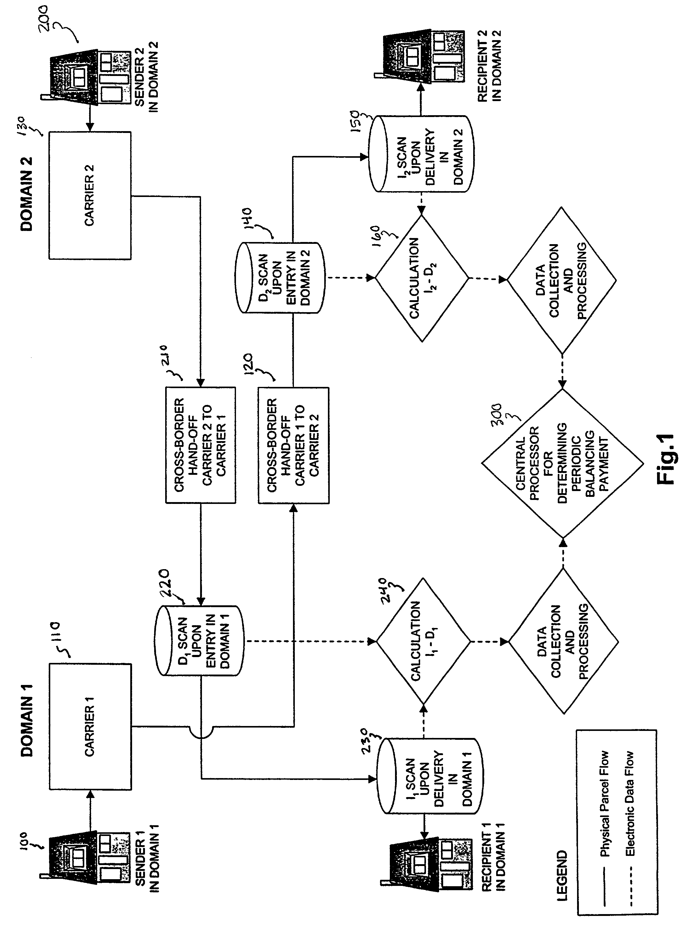 Method and system for cross-carrier parcel tracking