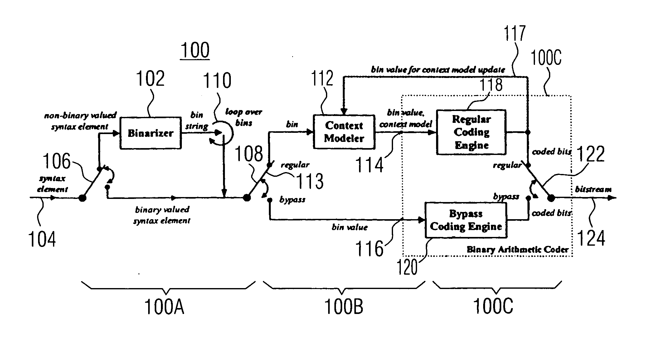 Coding of a syntax element contained in a pre-coded video signal