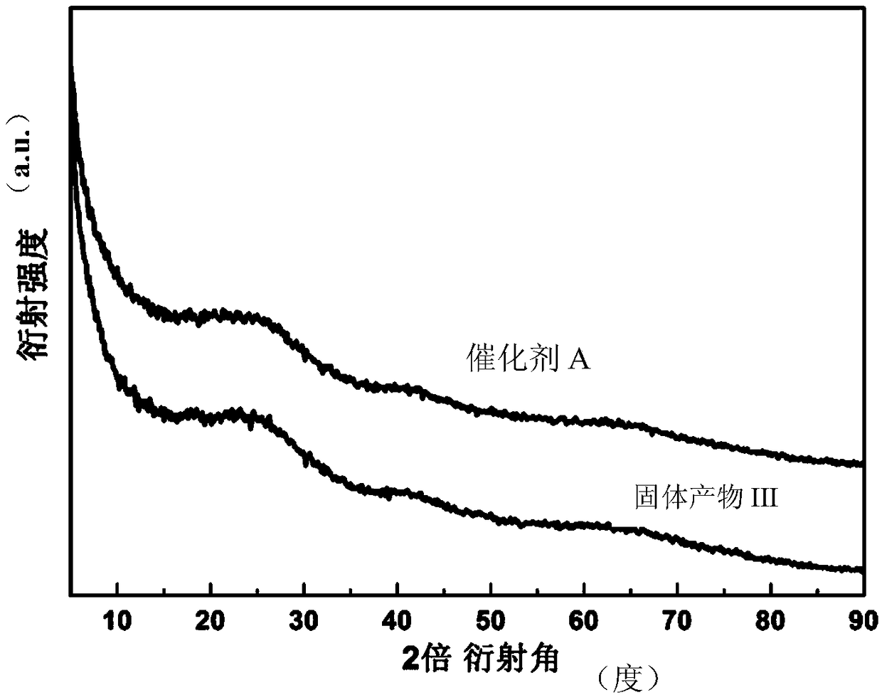 Precious metal based aluminosilicate catalyst with high specific surface area and preparation method thereof