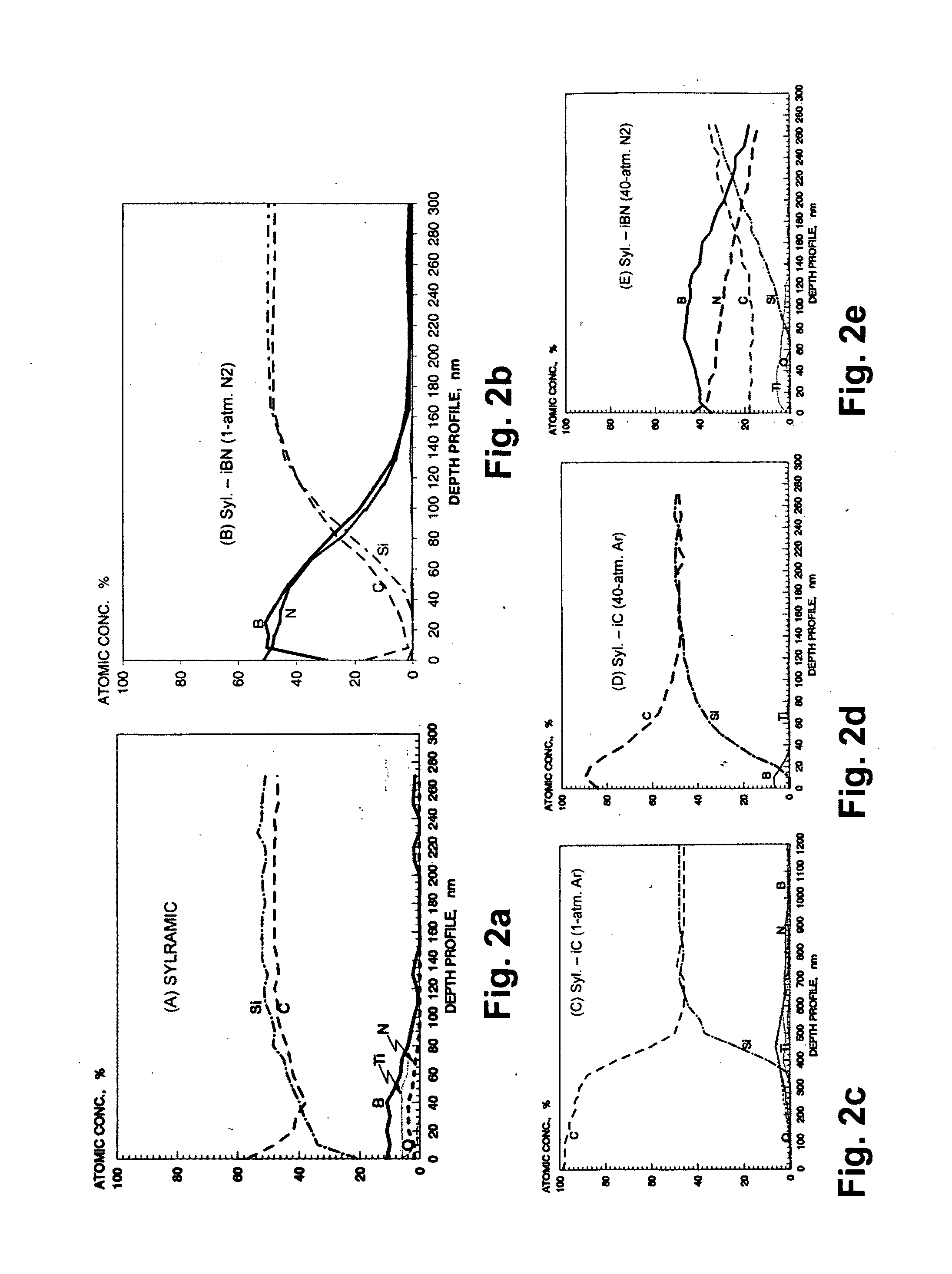 Methods for Producing High-Performance Silicon Carbide Fibers, Architectural Preforms, and High-Temperature Composite Structures