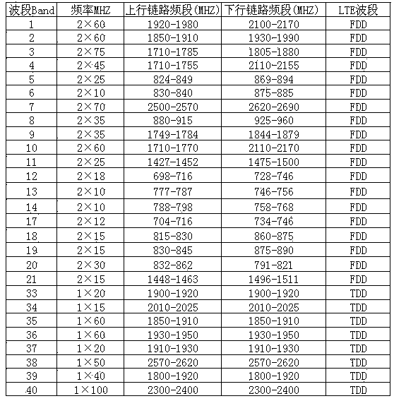 Mobile terminal and radio frequency front terminal thereof with radio frequency digital-to-analog conversion type linear transmitter