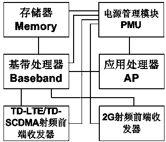 Mobile terminal and radio frequency front terminal thereof with radio frequency digital-to-analog conversion type linear transmitter