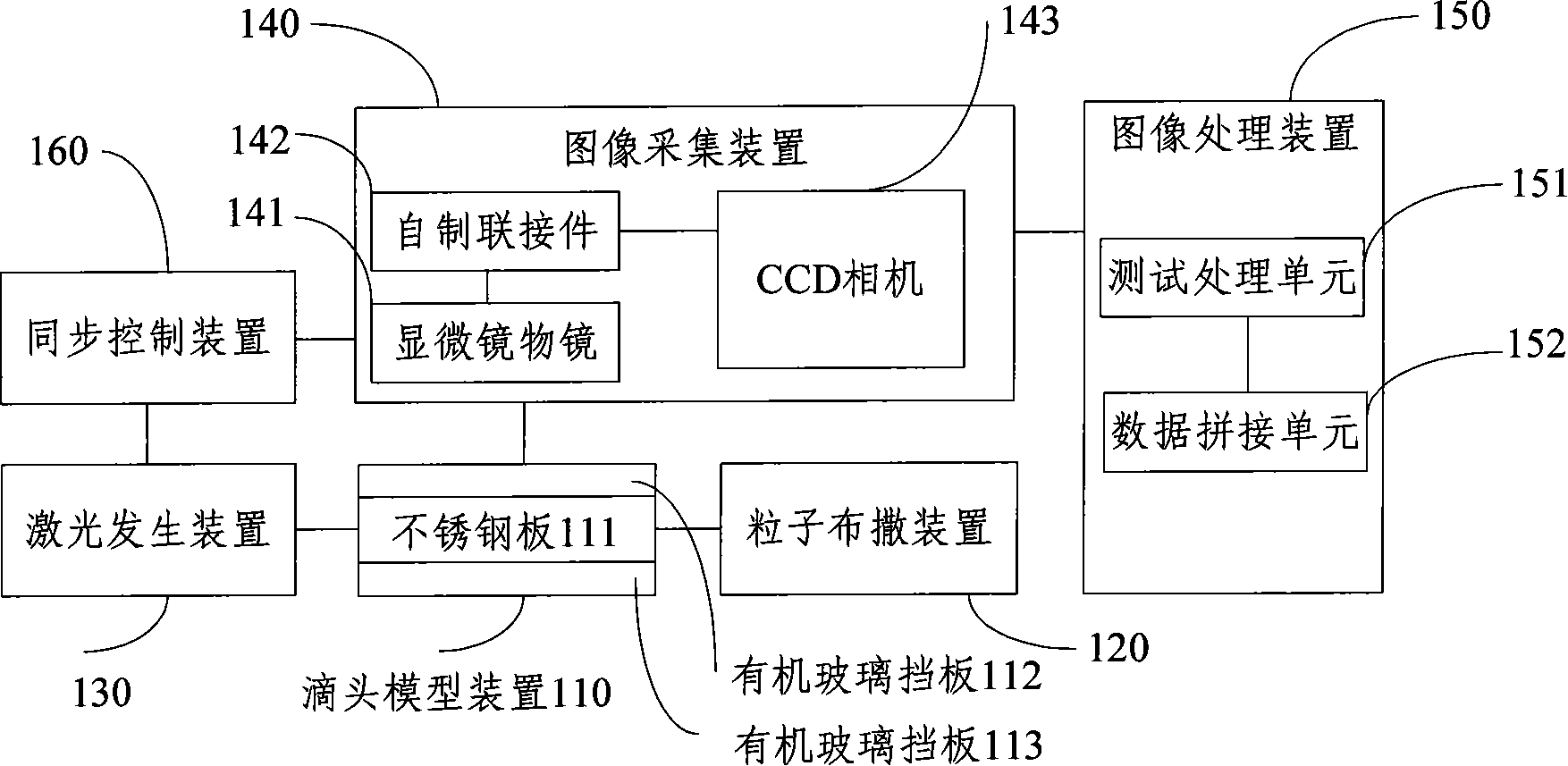 System and method for testing internal flow field property of dripper maze inner channel