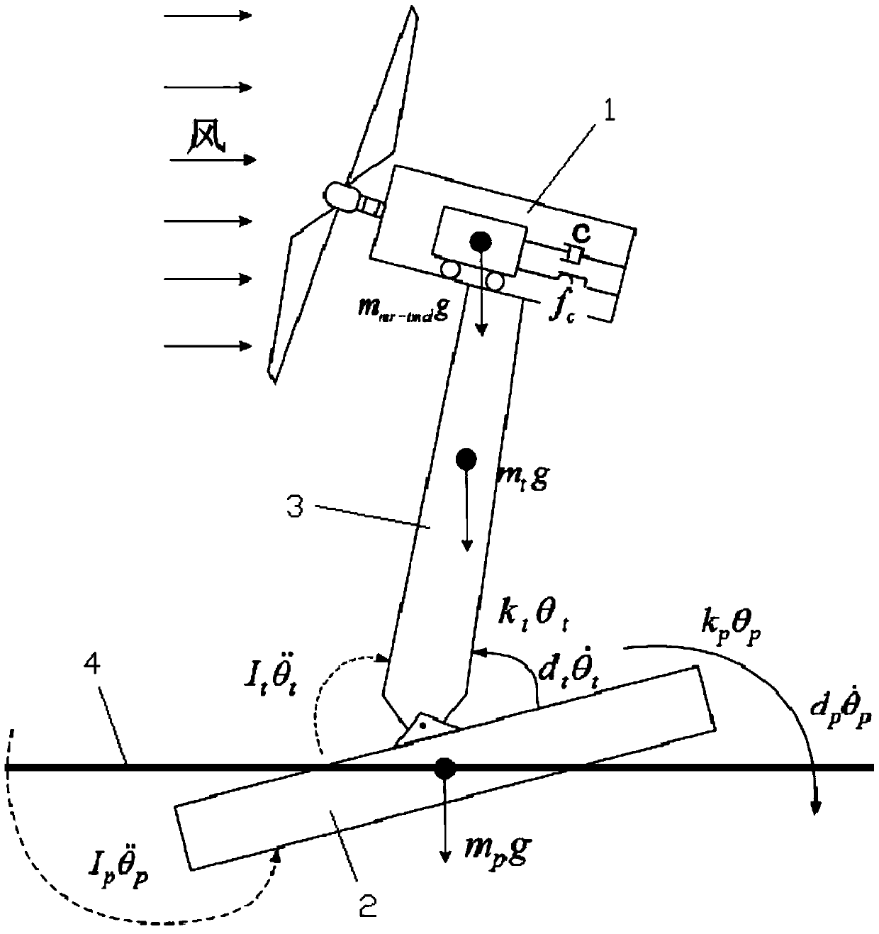 Load shedding method for floating wind turbines based on semi-active structural control of magnetorheological dampers