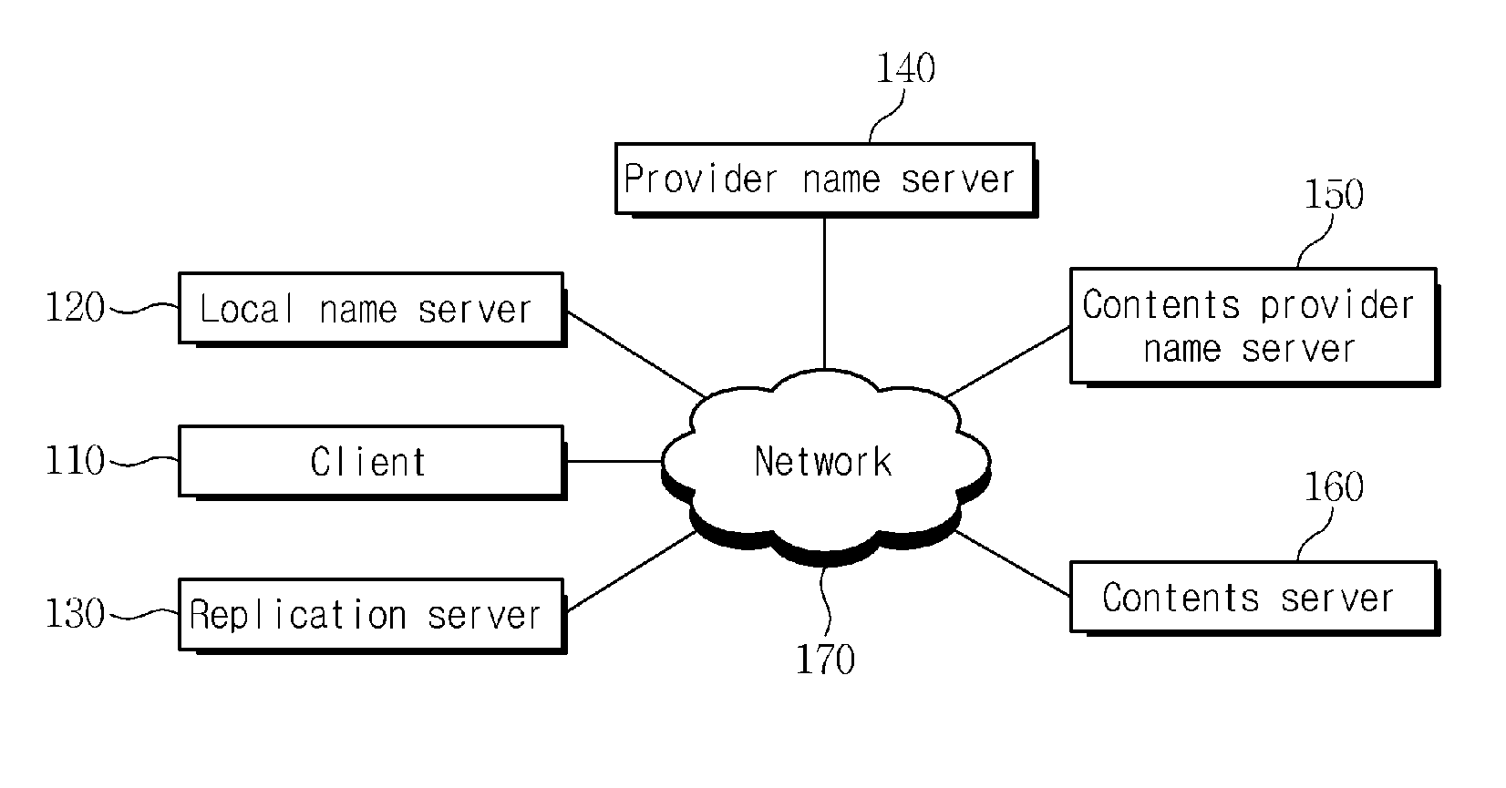 Contents delivery system and method based on content delivery network provider and replication server thereof
