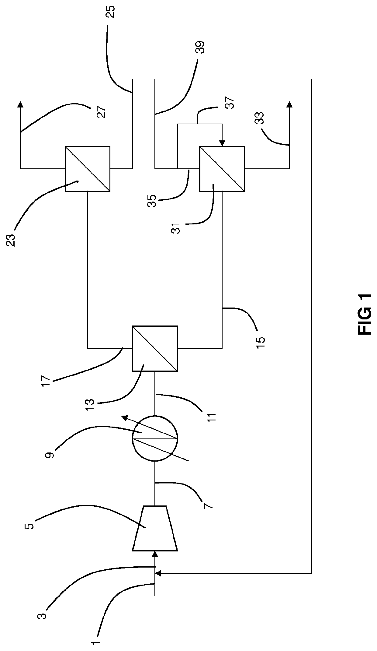 Three stage membrane gas separation with cooling and use of sweep gas