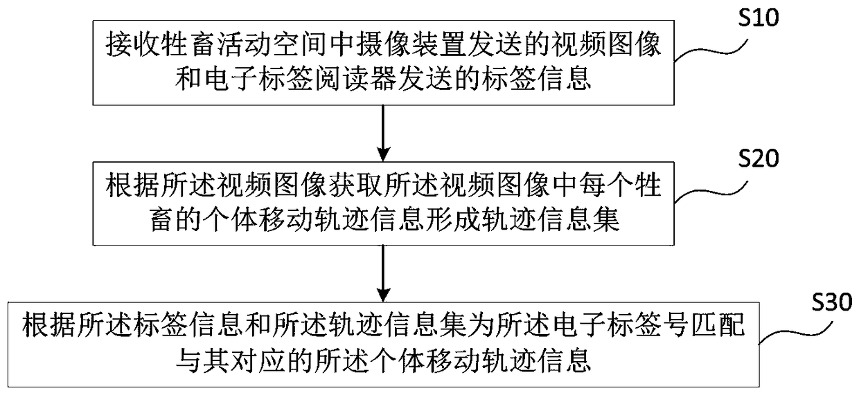 Livestock identity-based mobile track monitoring method and system