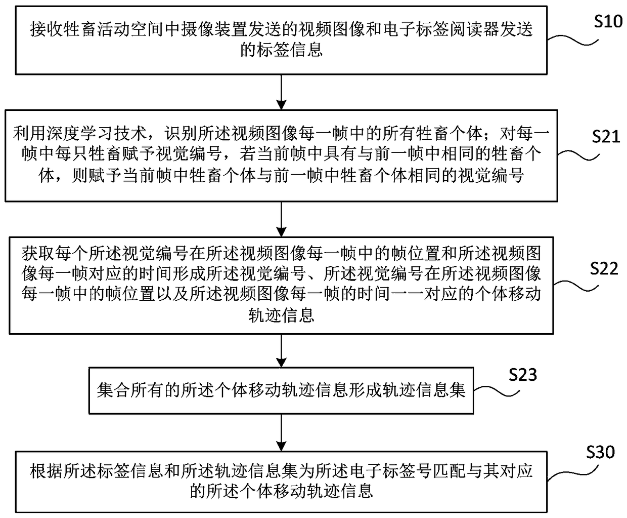 Livestock identity-based mobile track monitoring method and system