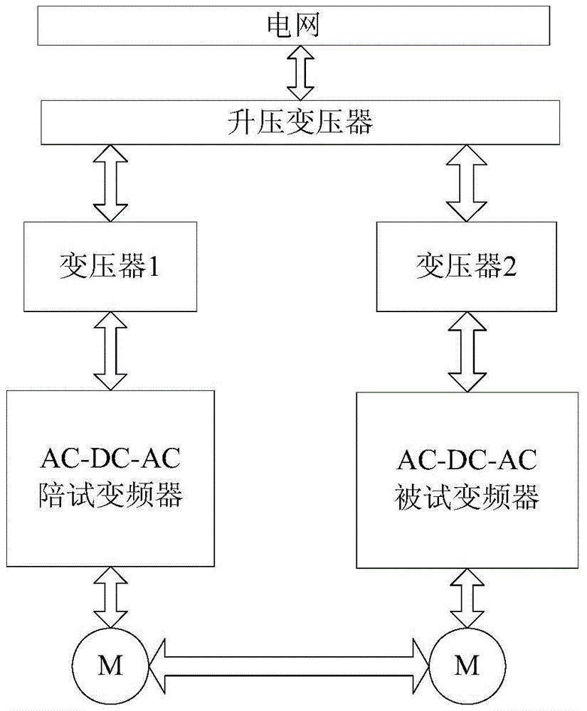 Energy-fed converter power test system and method