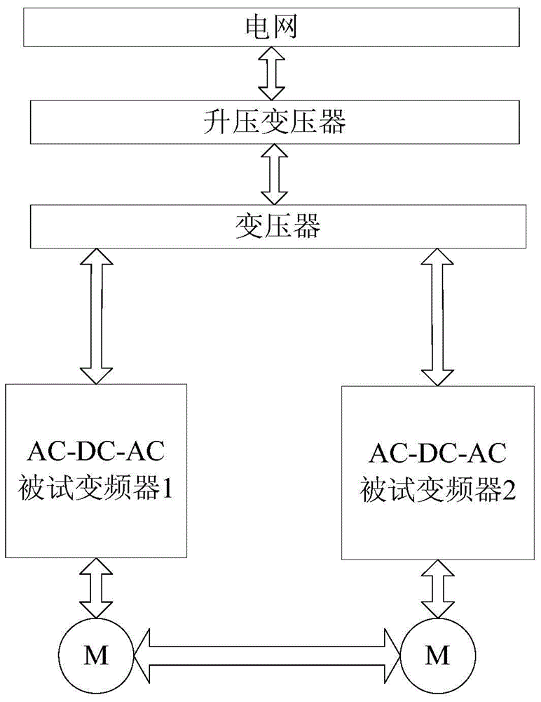 Energy-fed converter power test system and method