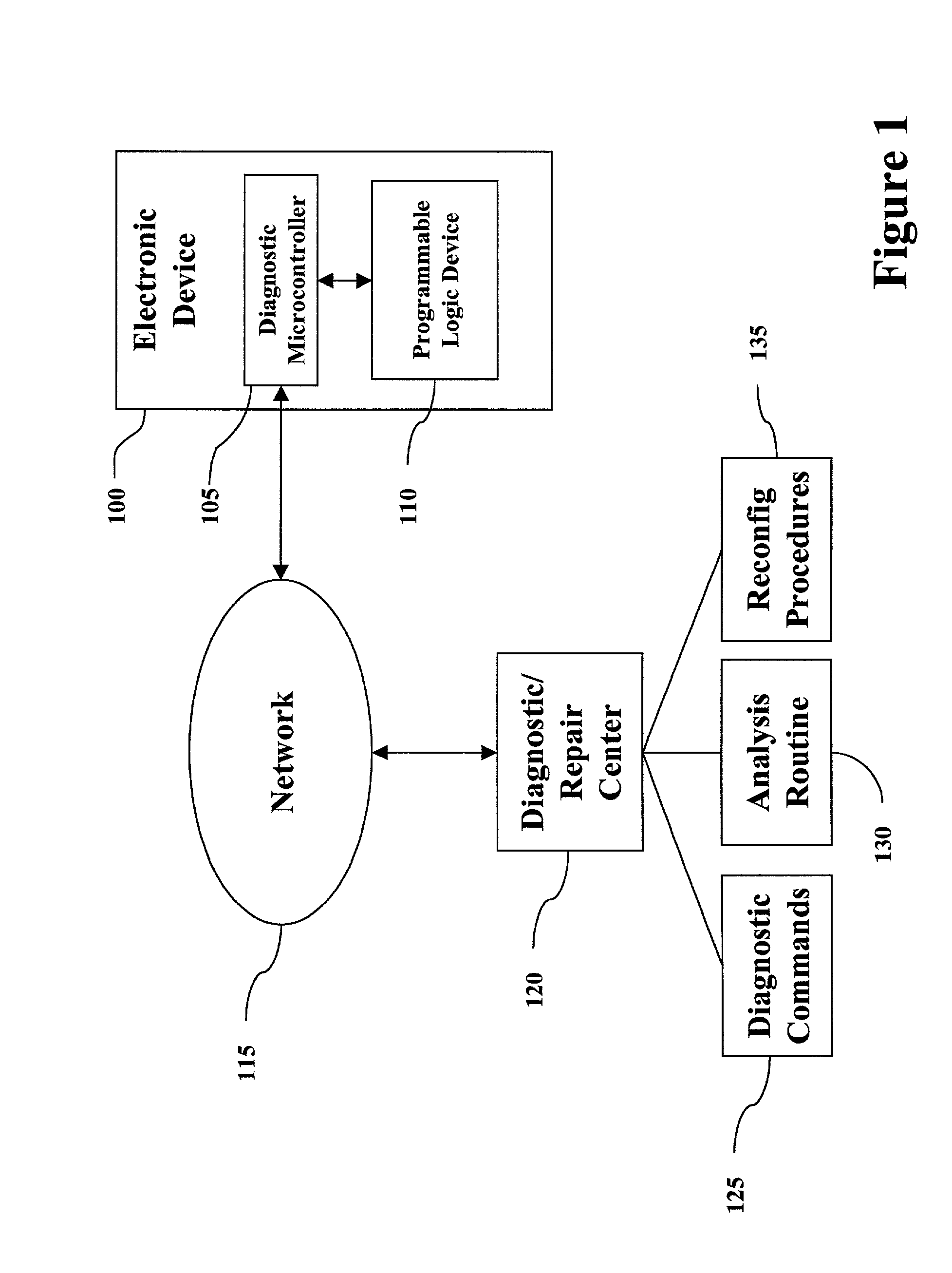 Network based diagnostic system and method for software reconfigurable systems