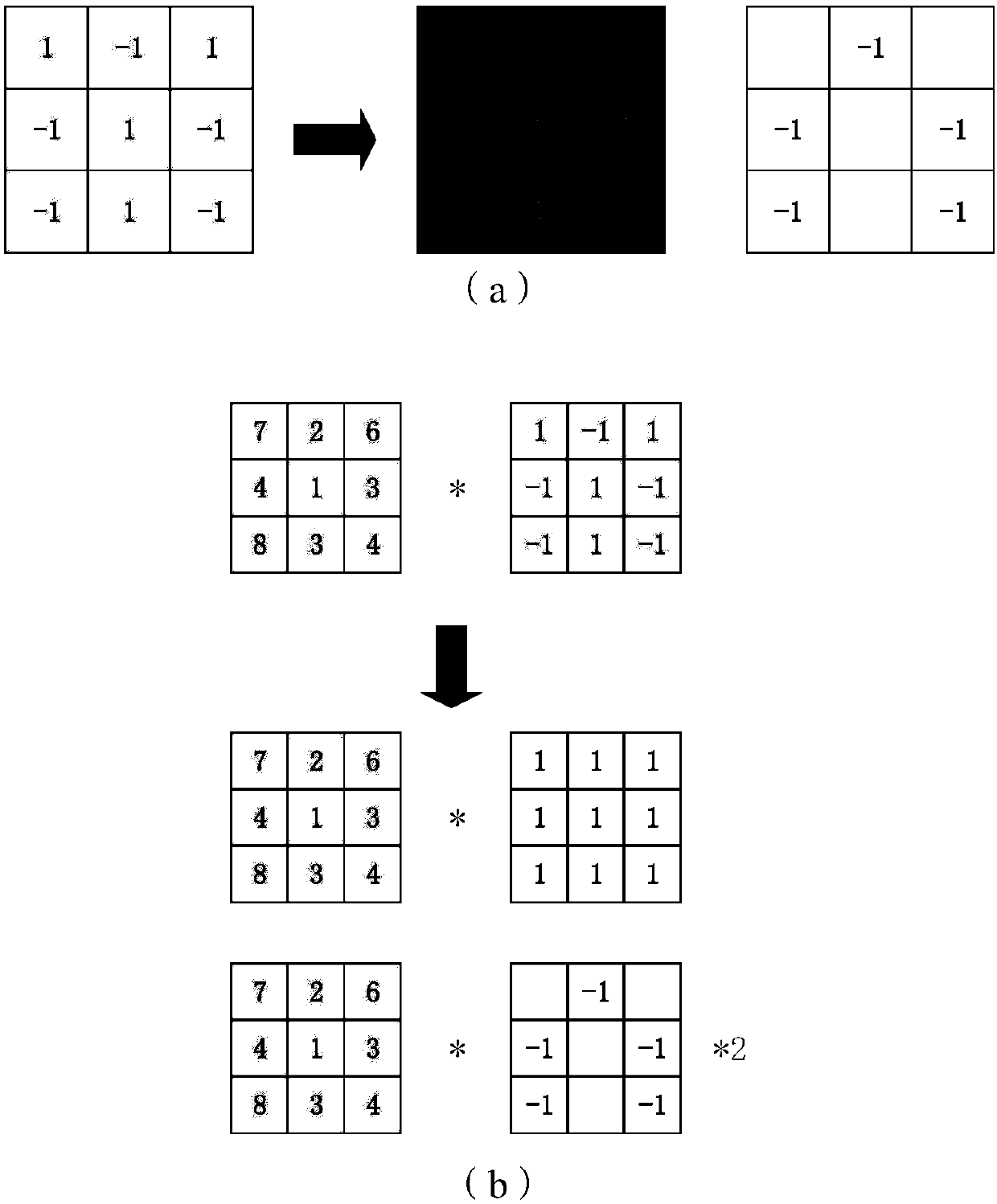 Calculation method and device applied to neural networks