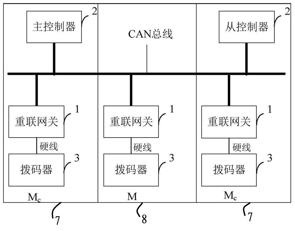 Reconnection gateway configuration method, reconnection gateway, controller, train carriage and train