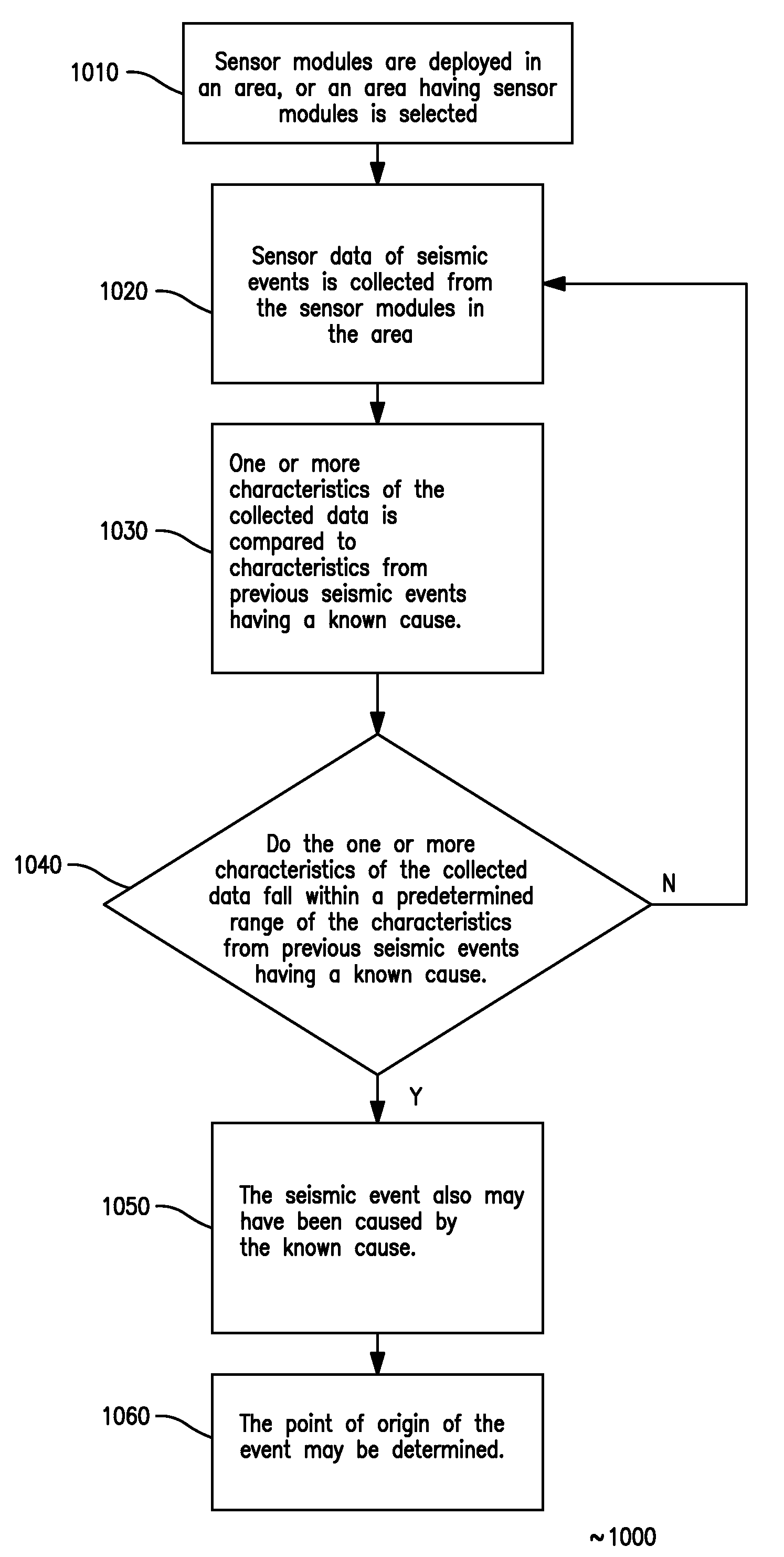 Methods and systems for seismic event detection