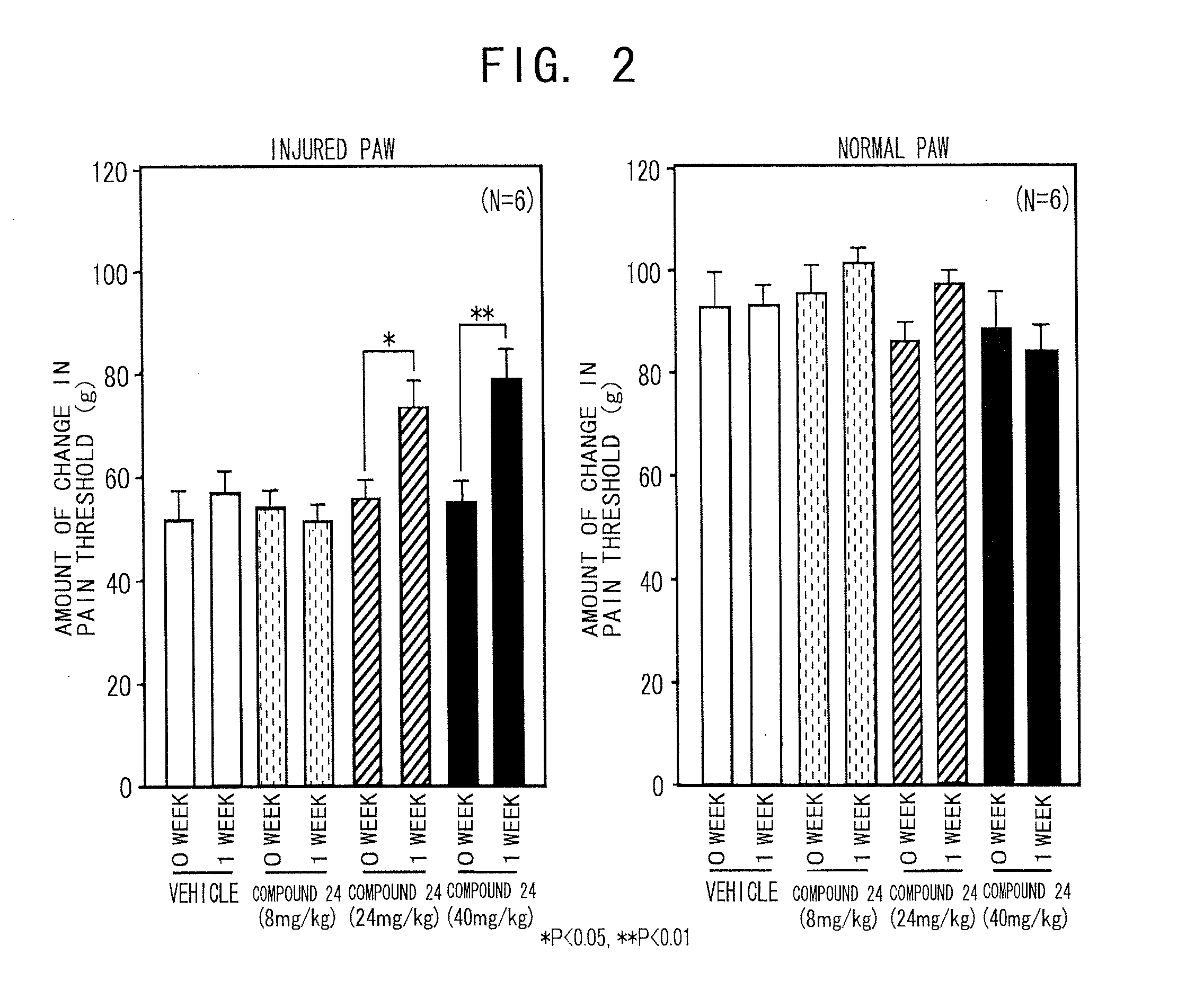 Therapeutic Agent for Sensory Abnormality